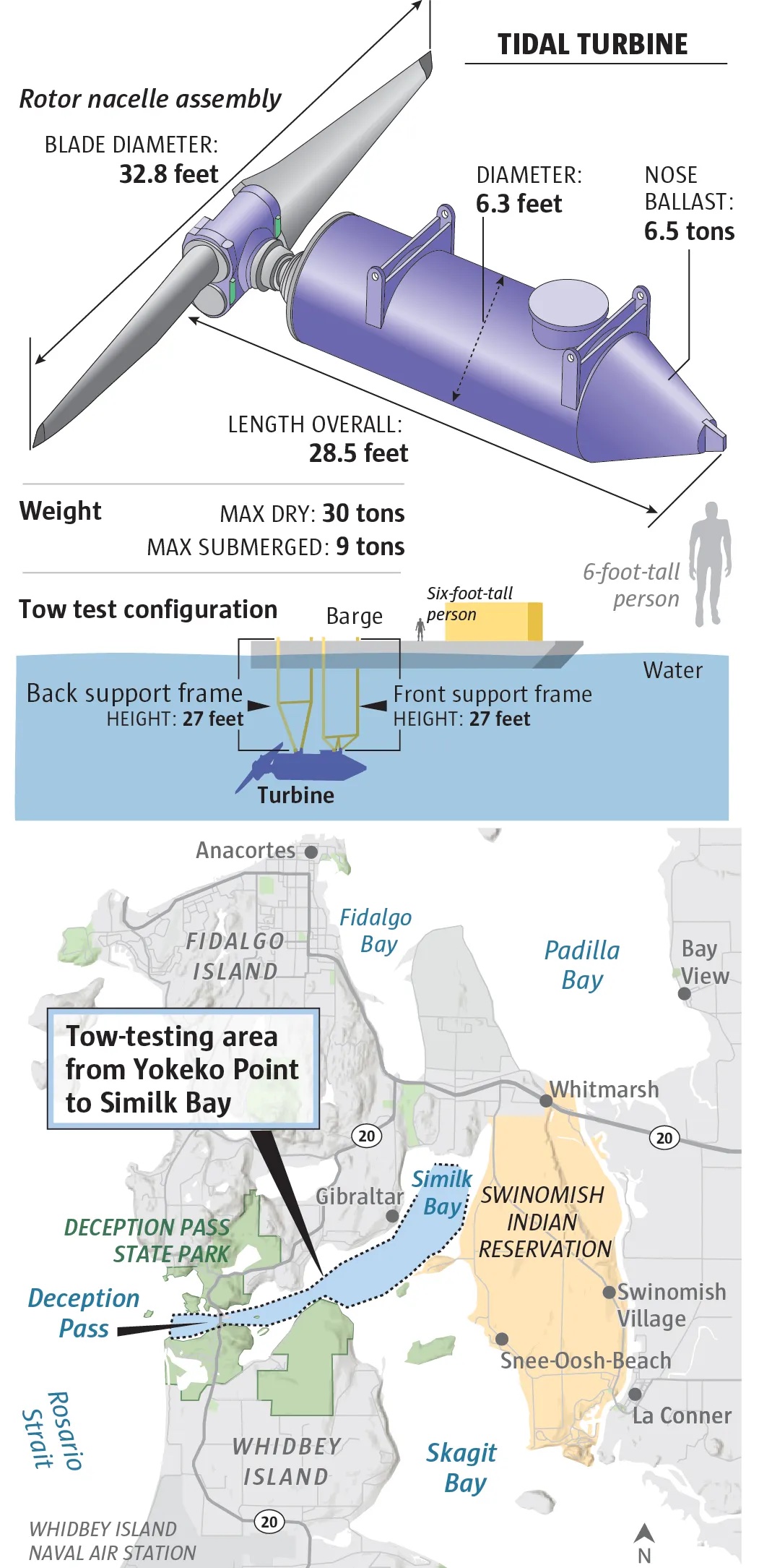 Tidal-energy-Aquantis-WEB2 Tidal And Orca size comparison
